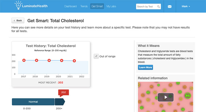 get-smart-cholesterol-chart-with-breakdown